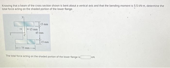 Solved Knowing that a beam of the cross section shown is | Chegg.com