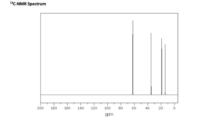 Solved Examine the 1H and 13C NMR spectra supplied for | Chegg.com