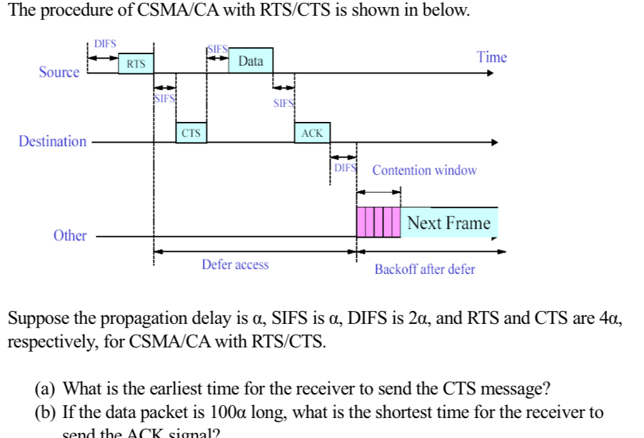 Solved The procedure of CSMA/CA with RTS/CTS is shown in | Chegg.com