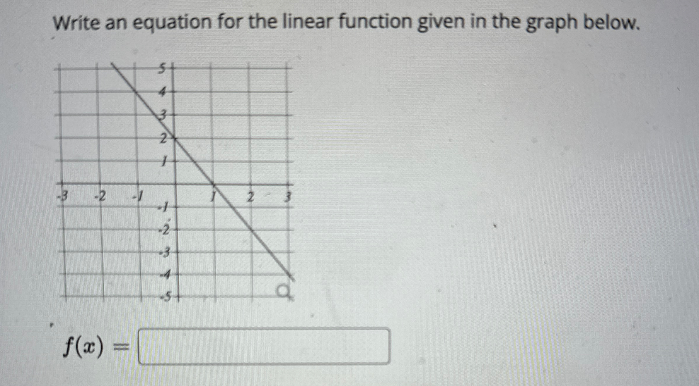 Solved Write an equation for the linear function given in | Chegg.com