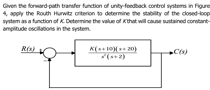 Solved Given The Forward-path Transfer Function Of | Chegg.com