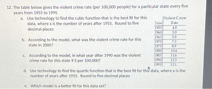 Solved 12. The Table Below Gives The Violent Crime Rate (per | Chegg.com