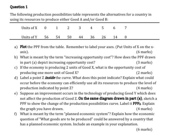 Solved Question 1 The Following Production Possibilities | Chegg.com