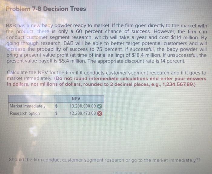 Solved Problem 7-8 Decision Trees B&B Has A New Baby Powder | Chegg.com