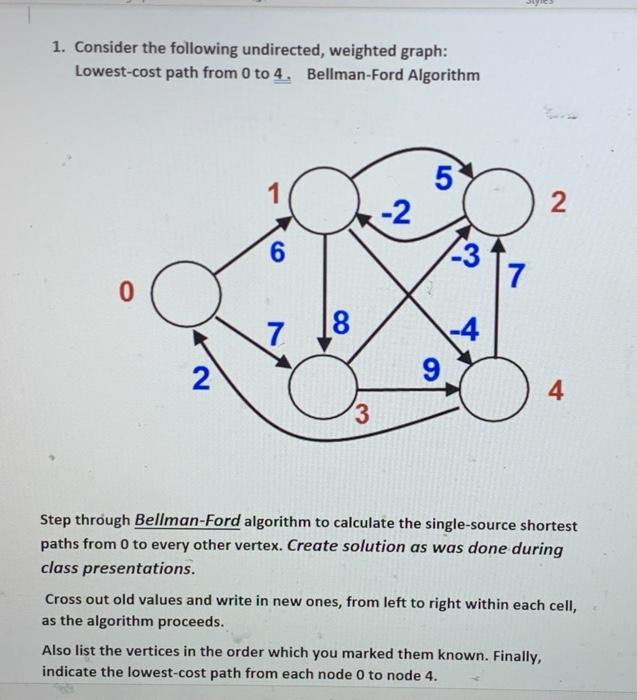 Solved 1. Consider the following undirected, weighted graph: | Chegg.com