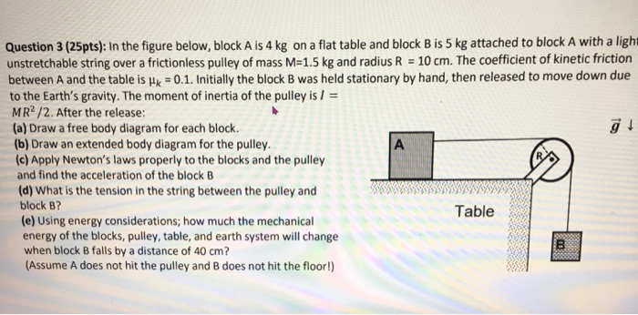 Solved Question 3 (25pts): In the figure below, block A is 4 | Chegg.com