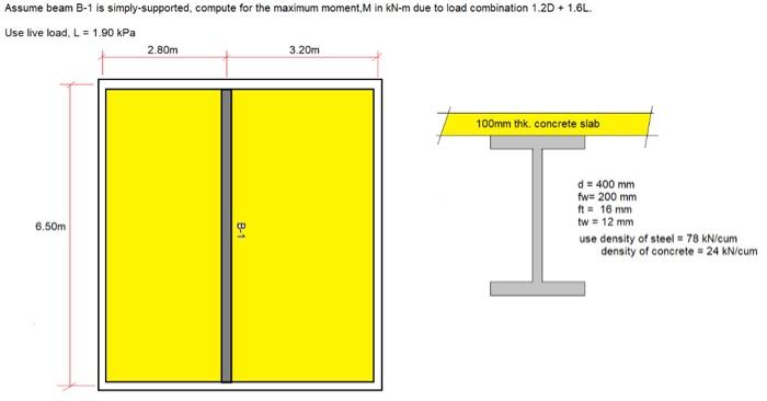 Solved Assume Beam B-1 Is Simply-supported, Compute For The | Chegg.com