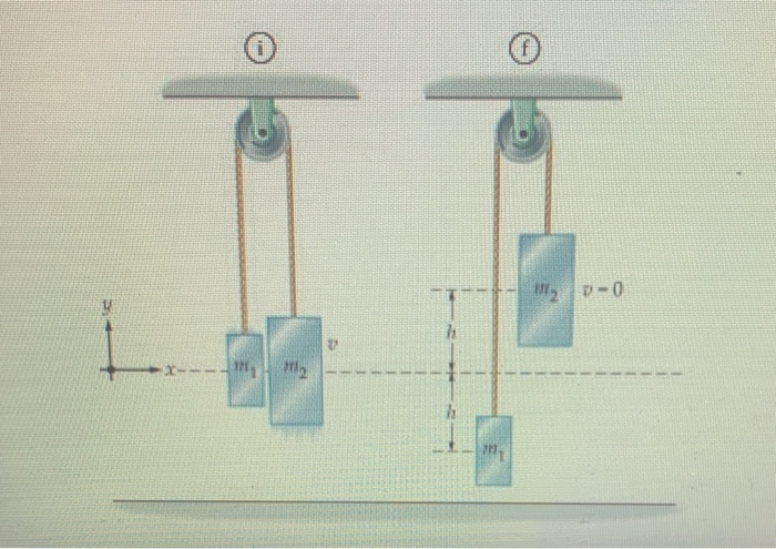 Solved The Two Masses In The Atwood's Machine Shown In The | Chegg.com