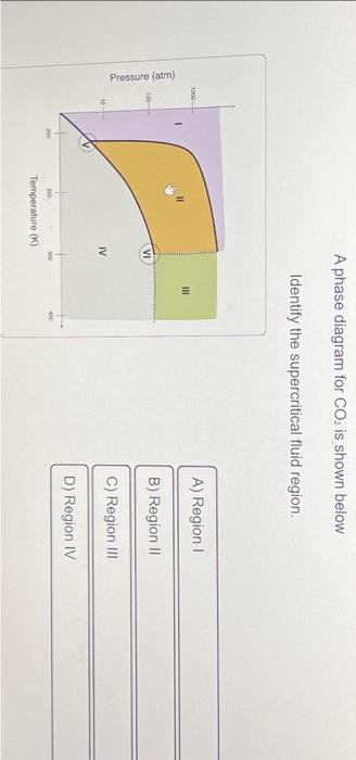 Solved A phase diagram for CO2 is shown below Identify the | Chegg.com