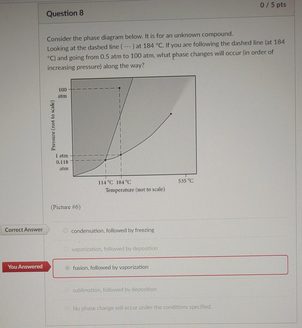 Solved 0/5 pts Question 8 Consider the phase diagram below. | Chegg.com