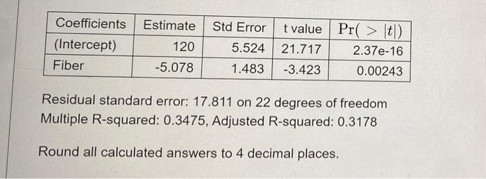 Solved Std Error Coefficients (Intercept) Fiber Estimate 120 | Chegg.com
