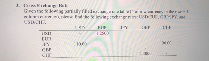 Solved 3. Cross Exchange Rate. Given the following partially | Chegg.com