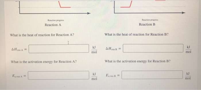 Solved Energy diagrams for two reactions are shown. Reaction | Chegg.com