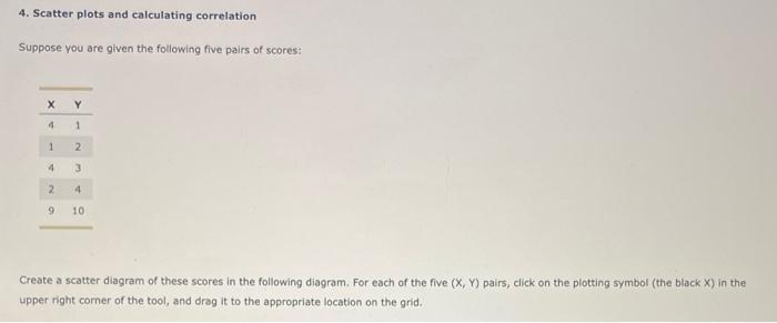 Solved 4. Scatter plots and calculating correlation Suppose | Chegg.com