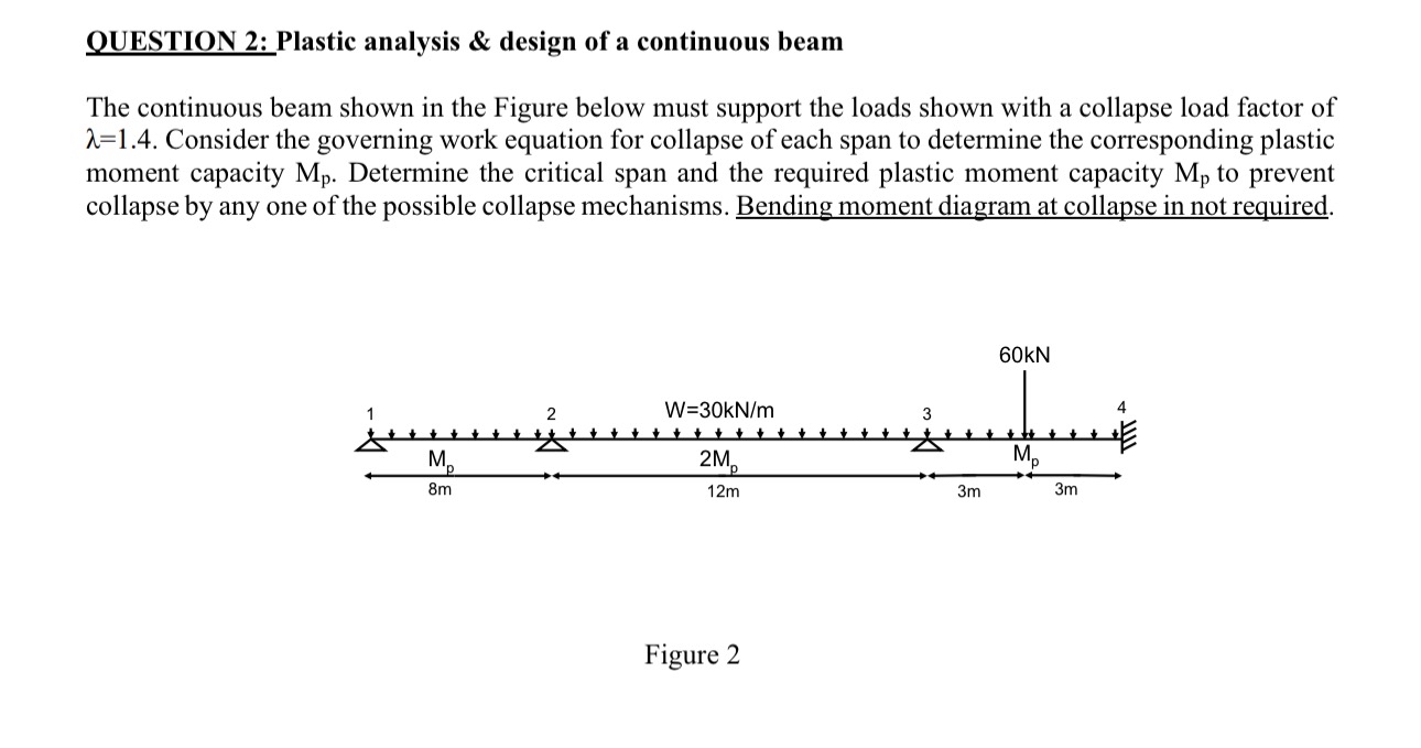 Solved QUESTION 2: Plastic analysis & design of a continuous | Chegg.com