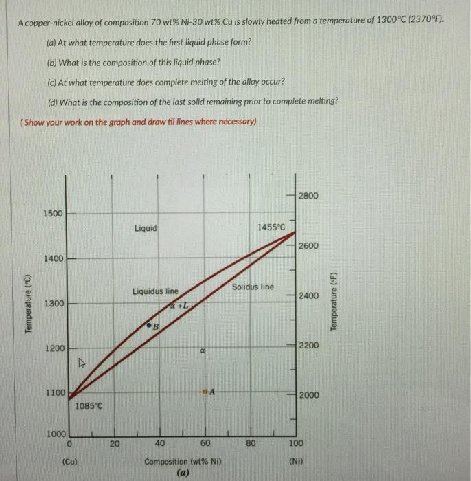 Solved A coppernickel alloy of composition 70 wt Ni30 wt