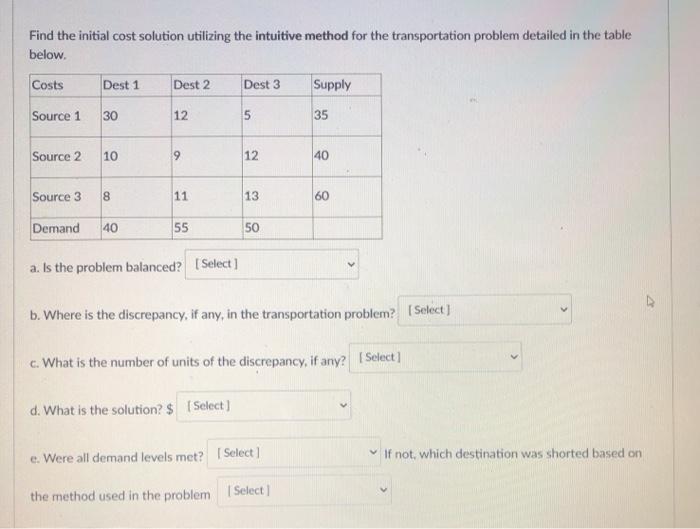 Solved Find the initial cost solution utilizing the | Chegg.com