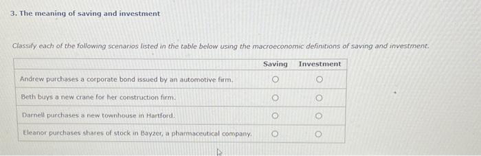 Solved 3. The meaning of saving and investment Classify each | Chegg.com