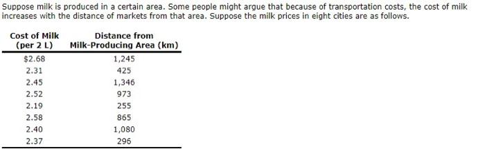 Solved 1 245 Suppose milk is produced in a certain area. Chegg