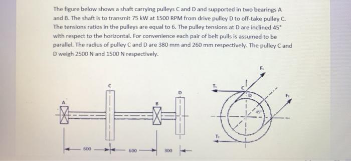 Solved The figure below shows a shaft carrying pulleys C and | Chegg.com