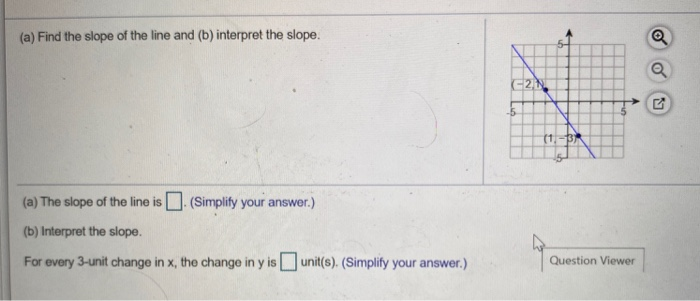 Solved (a) Find the slope of the line and (b) interpret the | Chegg.com
