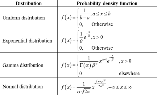 Definition of Distribution | Chegg.com