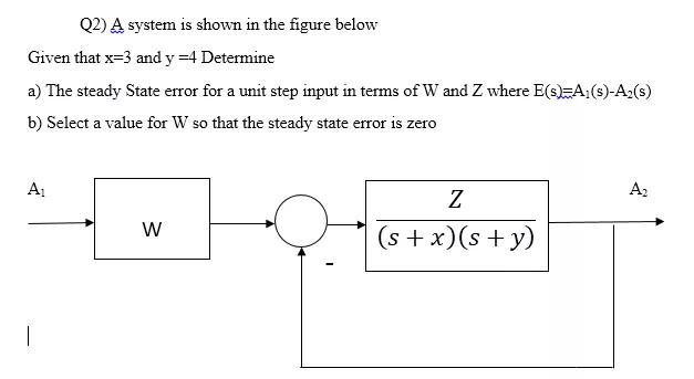 Solved Q2) A system is shown in the figure below Given that | Chegg.com