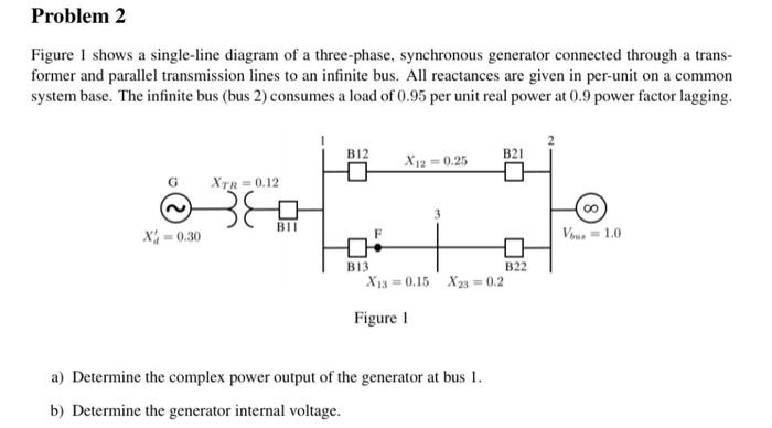 Solved The synchronous generator in Figure is operating at