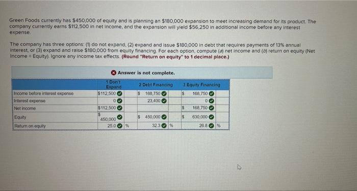 Solved Green Foods Currently Has $450,000 Of Equity And Is | Chegg.com