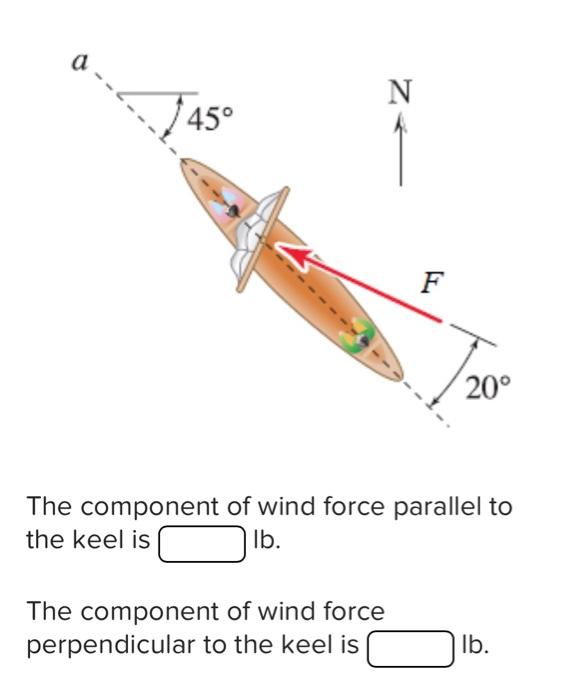 Solved While canoes are normally propelled by paddle, if | Chegg.com
