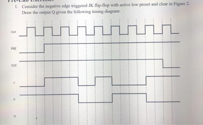 Solved 1. Consider the negative edge triggered JK flip-flop | Chegg.com