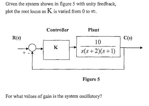 Solved Given the system shown in figure 5 ﻿with unity | Chegg.com