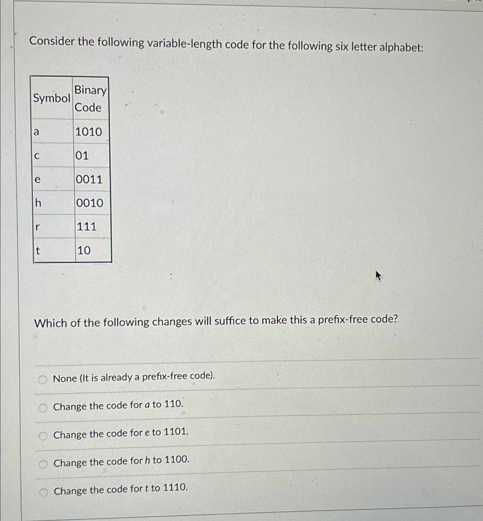 Solved Consider the following variable-length code for the | Chegg.com