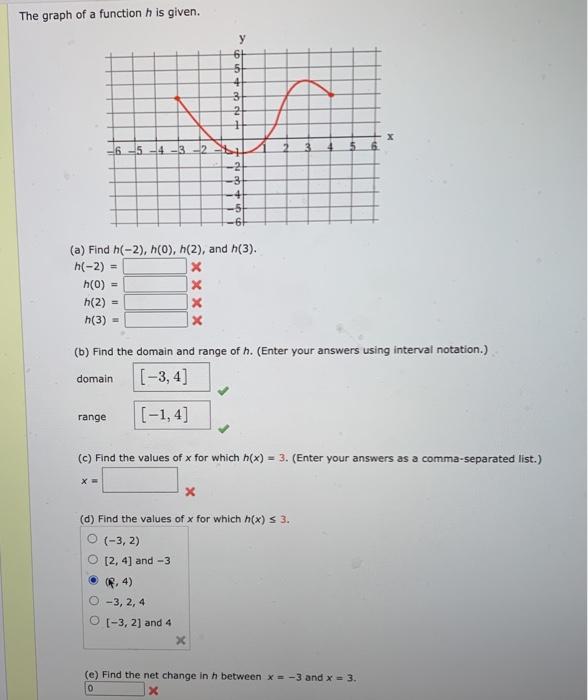 Solved The Graph Of A Function H Is Given U 6 5 4 3 2 2 Chegg Com