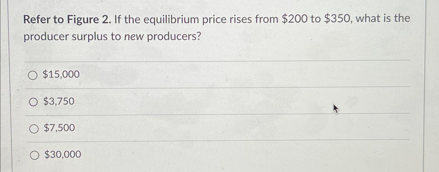 Solved Refer to Figure 2. ﻿If the equilibrium price rises | Chegg.com