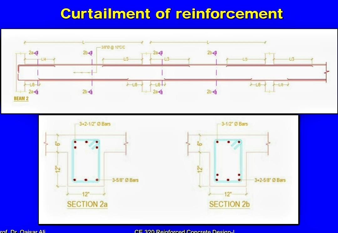 solved-kindly-explain-this-curtailment-of-bars-in-the-beam-chegg