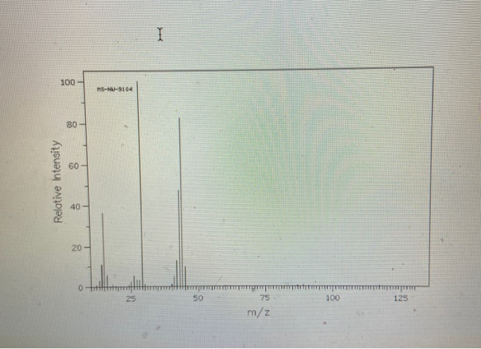 Solved Given the following GC-MS spectra.A. Draw structure | Chegg.com