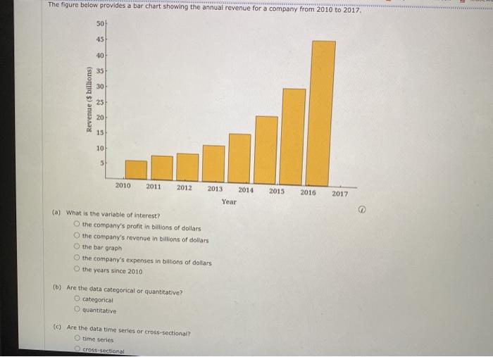 Solved The figure below provides a bar chart showing the | Chegg.com