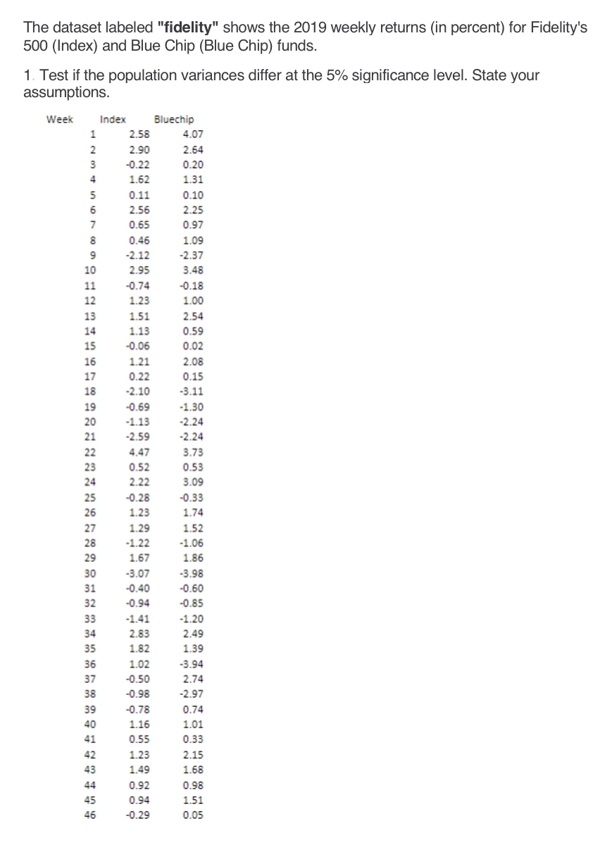 Solved The dataset labeled 