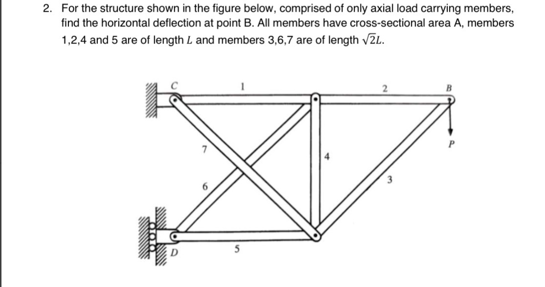 Solved 2. ﻿For the structure shown in the figure below, | Chegg.com