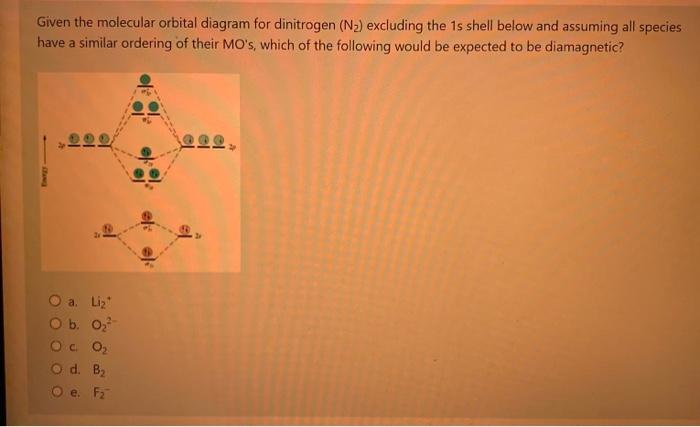 Solved Given the molecular orbital diagram for dinitrogen | Chegg.com