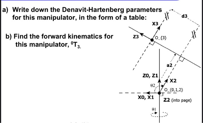 Solved A) Write Down The Denavit-Hartenberg Parameters For | Chegg.com