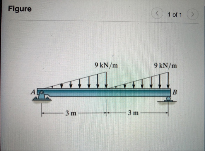 Solved Figure