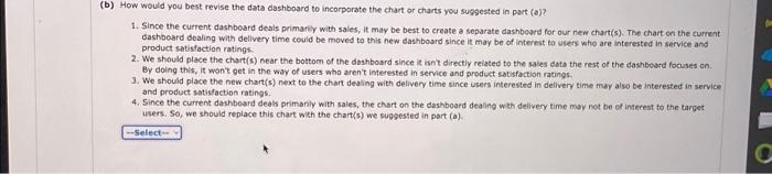 Solved (b) How would you best revise the data dashboard to | Chegg.com