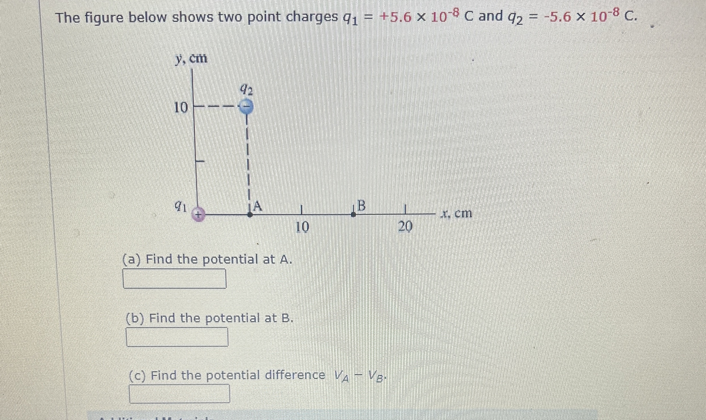 Solved The figure below shows two point charges | Chegg.com