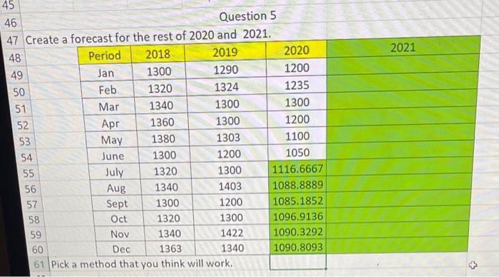 Solved 46 2021 45 Question 5 47 Create a forecast for the | Chegg.com