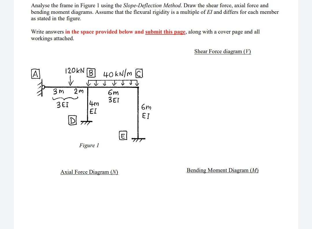 Solved Analyse the frame in Figure 1 using the | Chegg.com