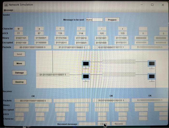 Solved Network Simulation Message Sender Character M ASCII | Chegg.com