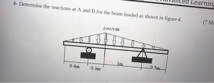 Solved 4- Determine The Reactions At A And B For The Beam | Chegg.com