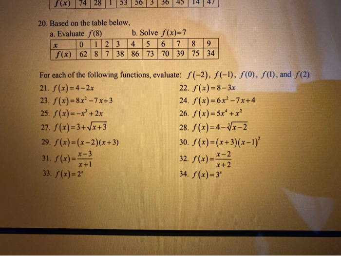 Solved f(x) 74 28 53 56 3 36 45 47 20. Based on the table | Chegg.com